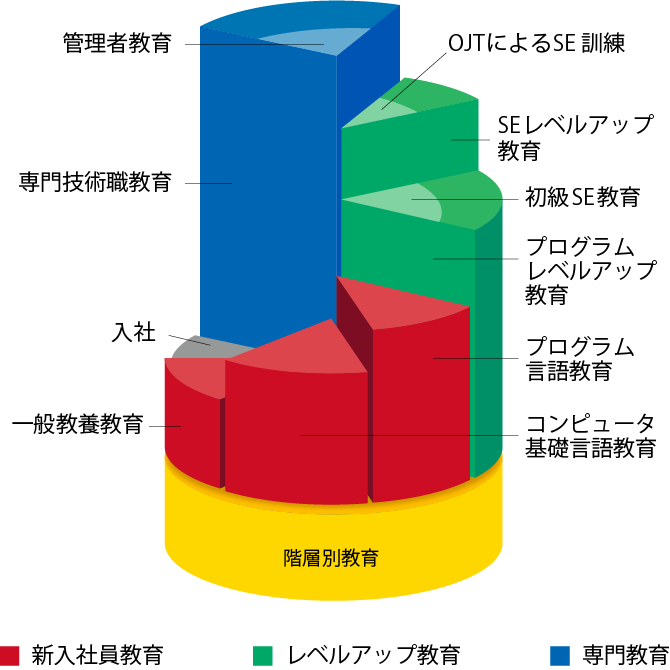 人材育成理念